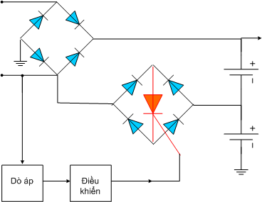 daynghemaytinh Cơ bản: Thyristor